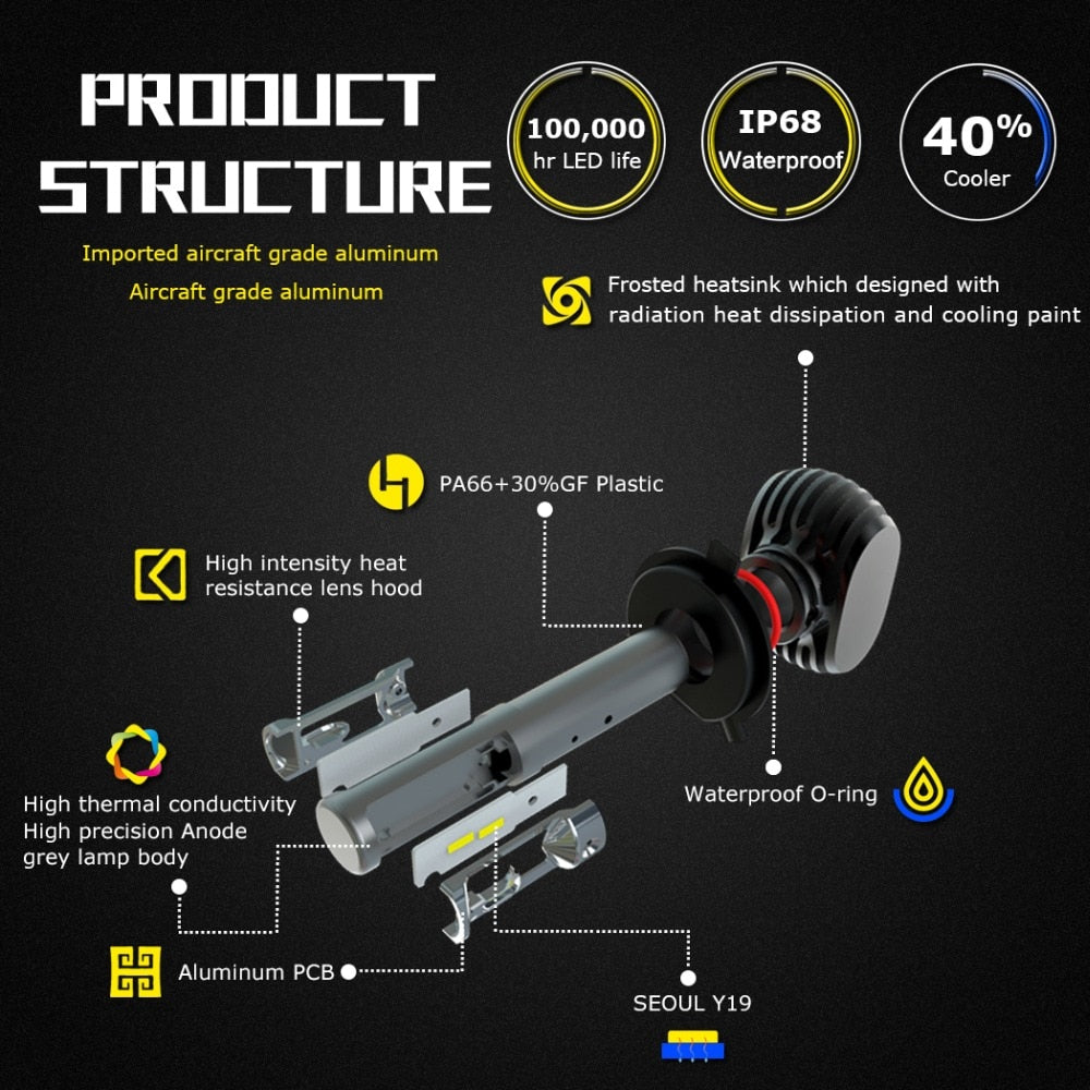 Nighteye LED polttimot H1 H7 H11