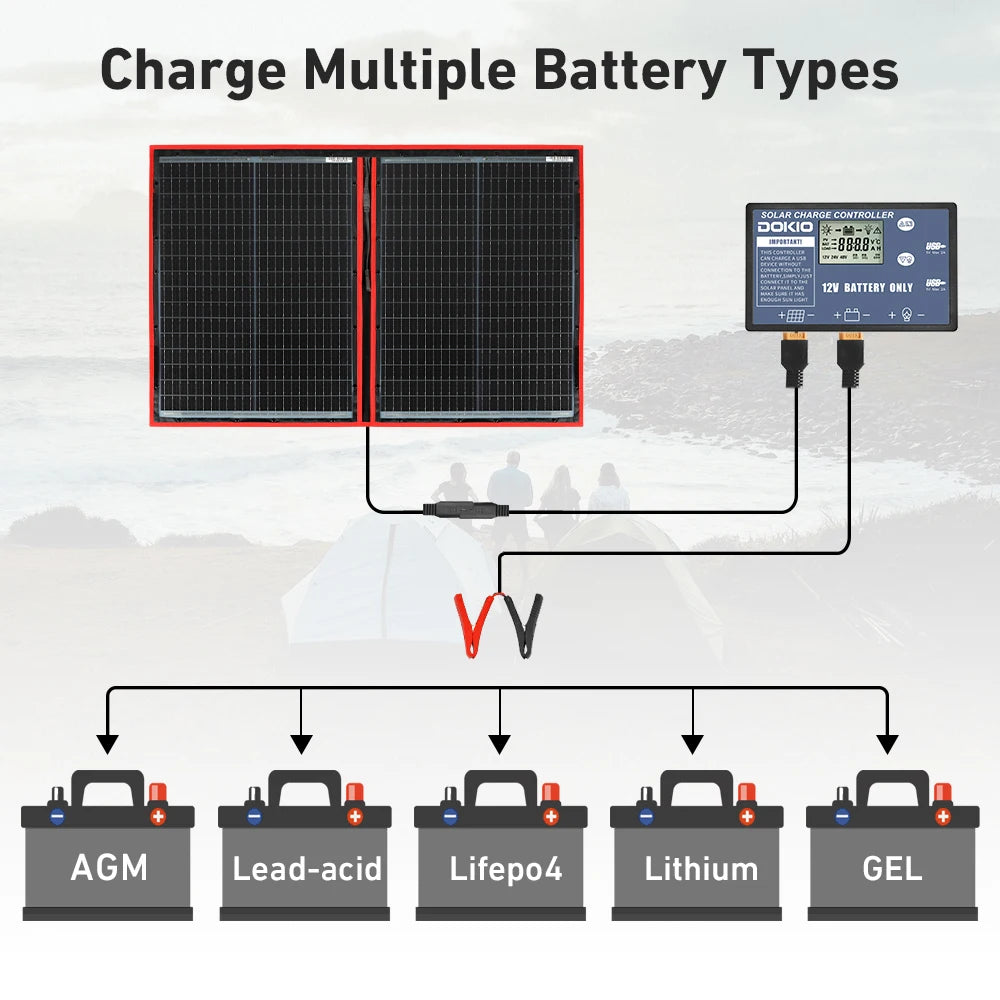 DOKIO Taittuva Aurinkopaneeli 18V – 100W / 160W / 200W / 300W, 12V säädin mukana