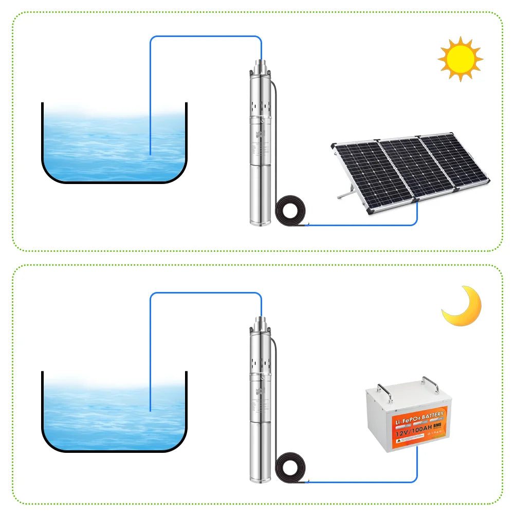 Aurinkoenergia uppopumppu **NOPEA TOIMITUS**