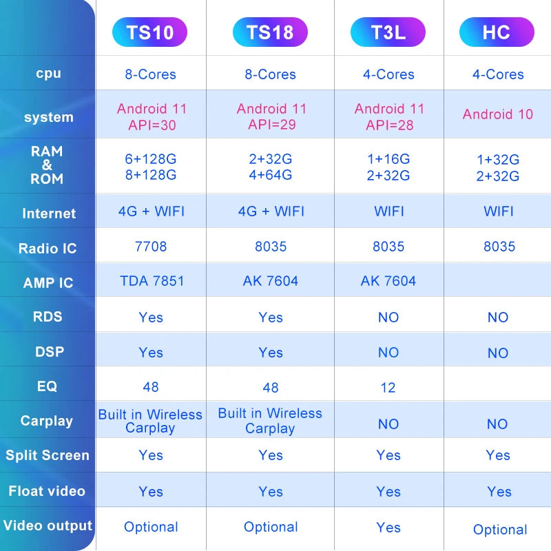 Mercedes Benz Sprinter/Volkswagen Crafter 2006-2016 Multimediasoitin