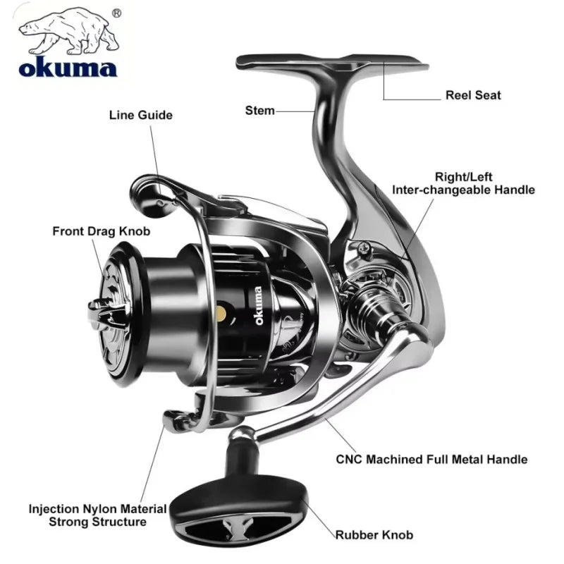 OKUMA avokela